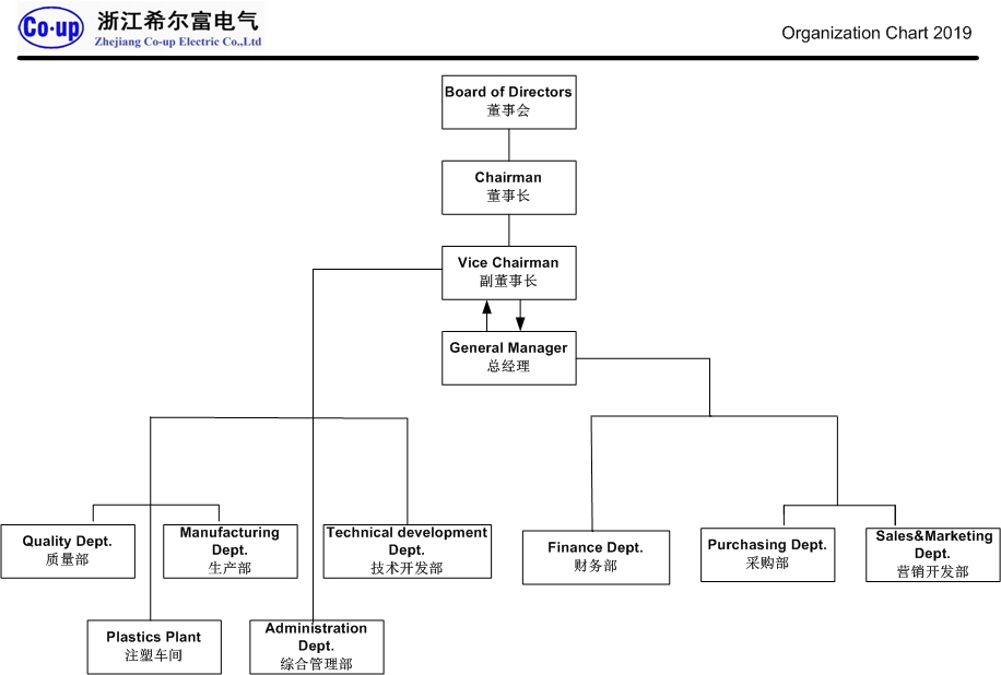 2019 COUP Organization Chart 20190122.jpg